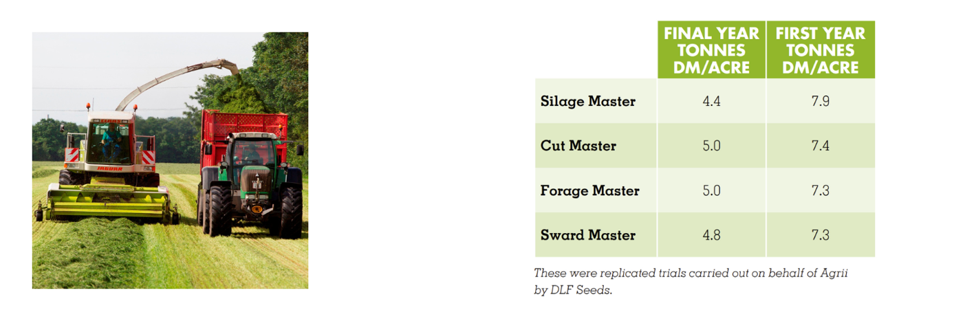 Machinery collecting the grass on farm